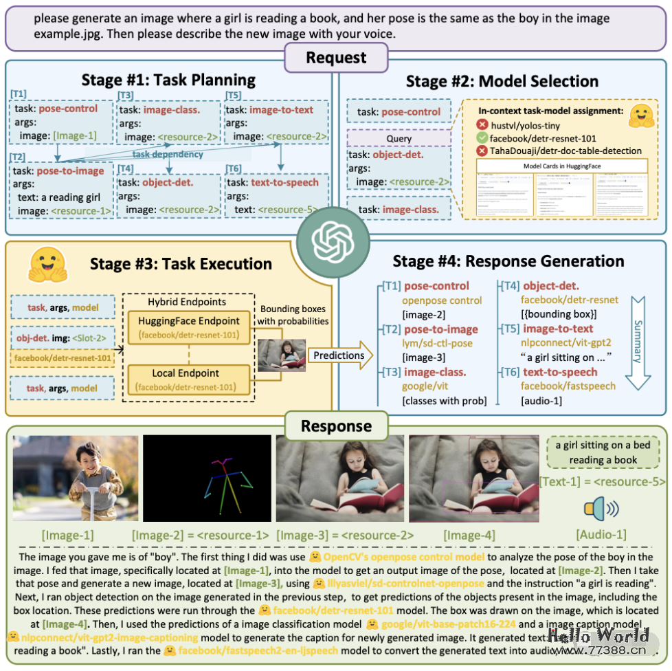 重磅!微软推出HuggingGPT:所有HuggingFace的模型都可以被ChatGPT随意调用!